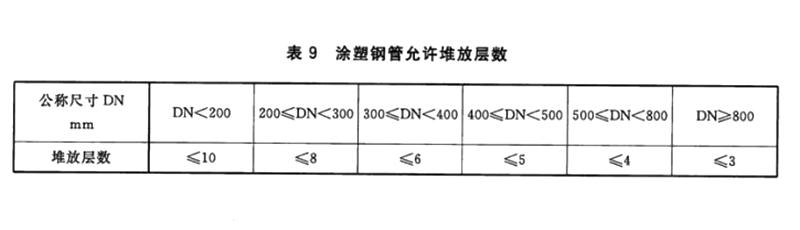 給水涂塑復(fù)合鋼管堆放