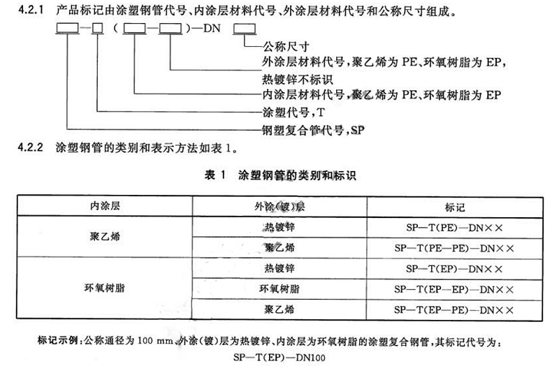 涂塑鋼管標(biāo)識