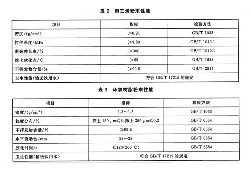 給水涂塑復(fù)合鋼管原料