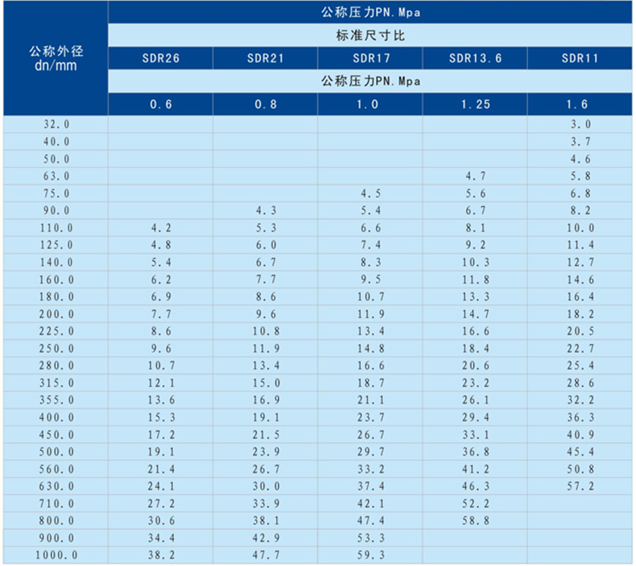 PE礦用管