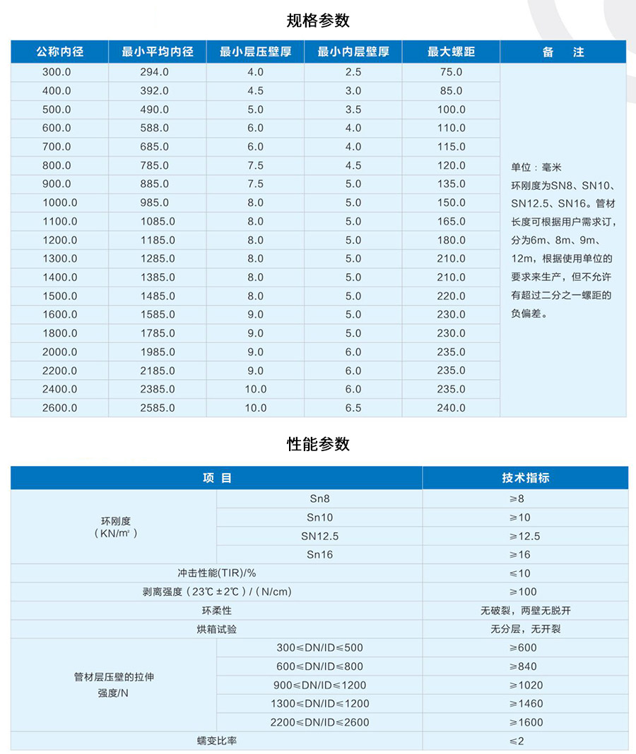 HDPE鋼帶增強螺旋波紋管