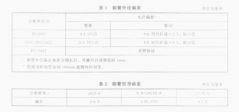 螺旋鋼管外徑壁厚