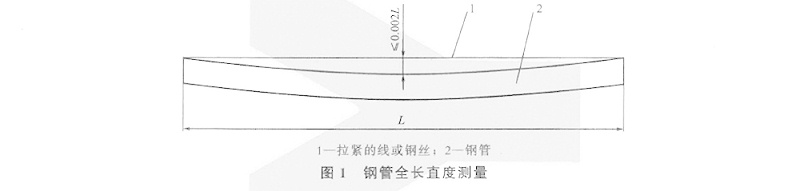 螺旋鋼管直度